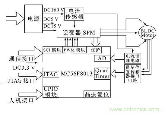 讓無(wú)刷直流電機(jī)玩轉(zhuǎn)醫(yī)療器械！手術(shù)電鋸大顯身手