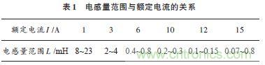 獨(dú)家爆料:開關(guān)電源EMI濾波器的方案設(shè)計(jì)