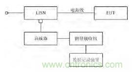 獨(dú)家爆料:開關(guān)電源EMI濾波器的方案設(shè)計(jì)