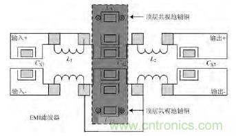 獨(dú)家爆料:開關(guān)電源EMI濾波器的方案設(shè)計(jì)