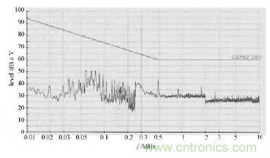 獨(dú)家爆料:開關(guān)電源EMI濾波器的方案設(shè)計(jì)
