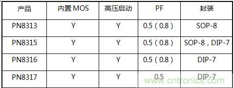 典型案例:非隔離5-40W的LED恒流驅(qū)動(dòng)的設(shè)計(jì)