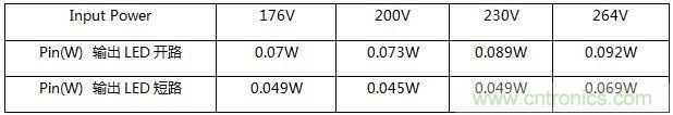 典型案例:非隔離5-40W的LED恒流驅(qū)動(dòng)的設(shè)計(jì)