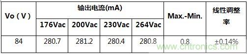 典型案例:非隔離5-40W的LED恒流驅(qū)動(dòng)的設(shè)計(jì)
