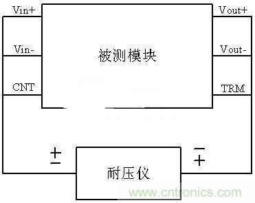 是哪個缺失的環(huán)節(jié)導致打電話被電死“的慘??？