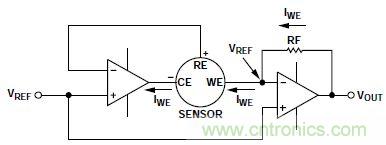 低功耗、單電源的電化學(xué)傳感器有毒氣體探測(cè)器