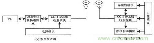 水中機器人的崛起:仿生機器魚的系統(tǒng)設計