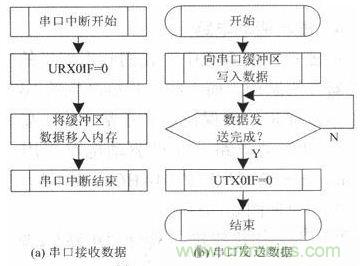 水中機器人的崛起:仿生機器魚的系統(tǒng)設計