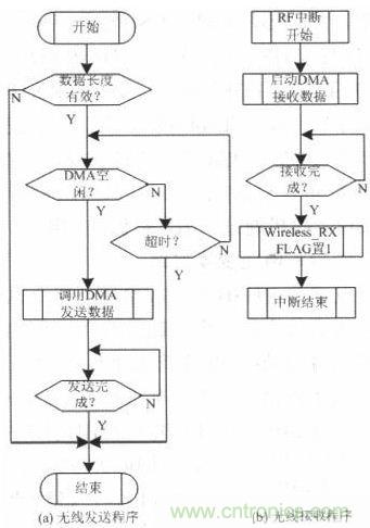 水中機器人的崛起:仿生機器魚的系統(tǒng)設計
