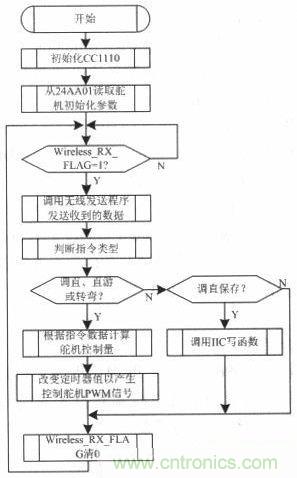 水中機器人的崛起:仿生機器魚的系統(tǒng)設計