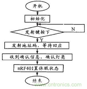 患者的福音:無線病房呼叫器的設計方案