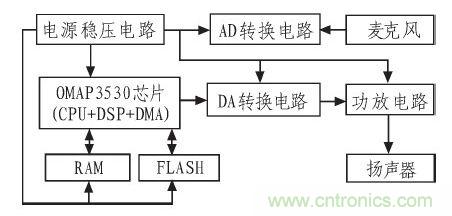 家庭監(jiān)護(hù)機(jī)器人有突破！語音識別系統(tǒng)“箭在弦上”
