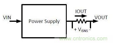 測(cè)量電流有奇招，兩種“損耗”電流感測(cè)方法“放大招”