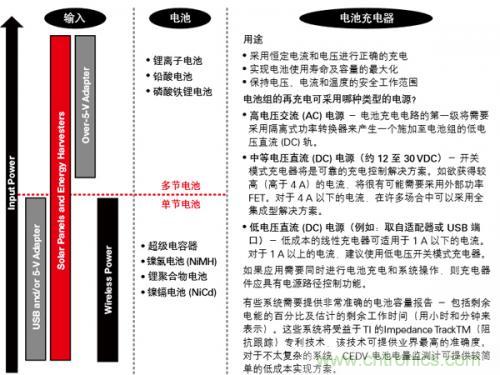 新型能源的崛起，電池管理再度“升級(jí)”