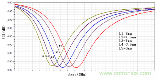 技術(shù)攻略：結(jié)構(gòu)緊湊、體積小的均衡器設(shè)計(jì)