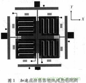 微機(jī)械、雙軸的電容式加速度傳感器的“升級再造”