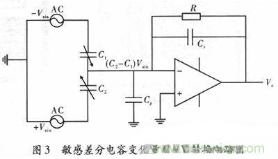 微機(jī)械、雙軸的電容式加速度傳感器的“升級再造”