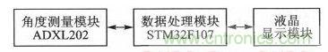 新型角度測量:雙軸加速度傳感器是關(guān)鍵