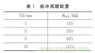 新型角度測量:雙軸加速度傳感器是關(guān)鍵