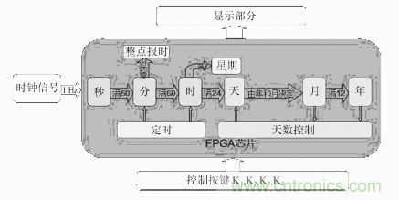 數(shù)字日歷的面世，以軟件方式設(shè)計硬件的“新坐標(biāo)”