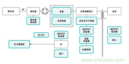 電動(dòng)車(chē)的充電設(shè)備還能隱藏?技術(shù)帝為你解答