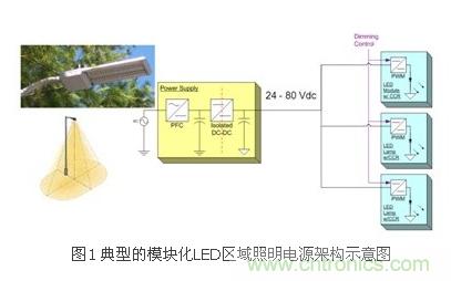 選你所需:三種LED區(qū)域照明電源的驅(qū)動設(shè)計方案