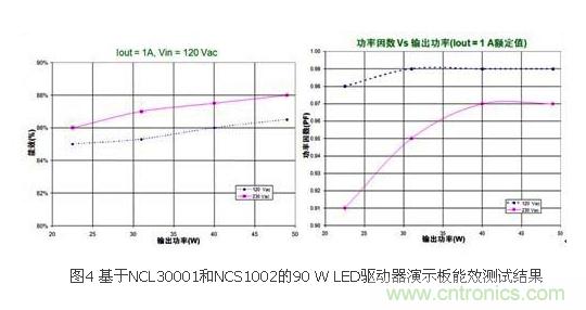 選你所需:三種LED區(qū)域照明電源的驅(qū)動設(shè)計方案