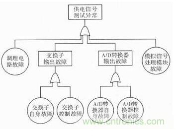 技術(shù)前線報(bào)道:提高遙測信號(hào)處理器測試性的方案