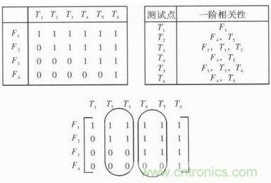 技術(shù)前線報(bào)道:提高遙測信號(hào)處理器測試性的方案