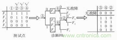 技術(shù)前線報(bào)道:提高遙測信號(hào)處理器測試性的方案