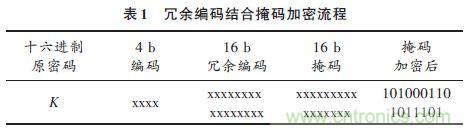技術(shù)帝上手:電子按鍵密碼鎖的設(shè)計(jì)