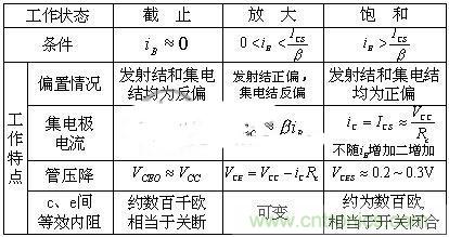 精講:從實(shí)踐和理論兩方面闡述三極管原理