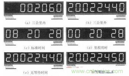 汽車電子的突破：出租車智能計(jì)價器的設(shè)計(jì)