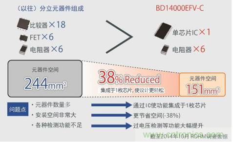 單芯片集成，使設計更簡單
