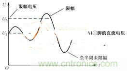 名家講解:解析二極管電路限幅電路及其故障檢測(cè)