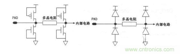 常見(jiàn)ESD的保護(hù)結(jié)構(gòu)和等效電路