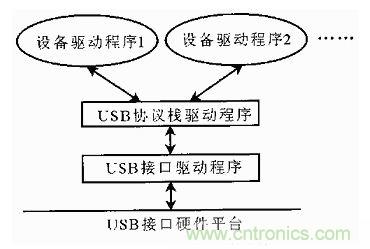 接口知識匯總：話說接口是如何聯(lián)絡(luò)主機和外設(shè)的？