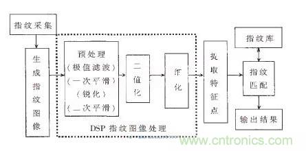 黑客竟能從手指照片復制指紋，指紋識別還安全嗎？