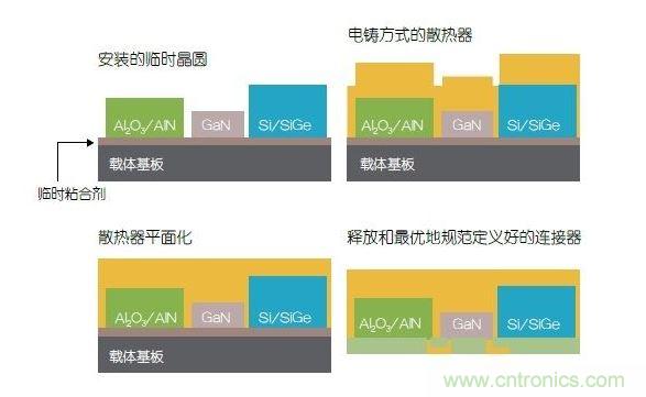 采用二次成型的3D封裝案例。