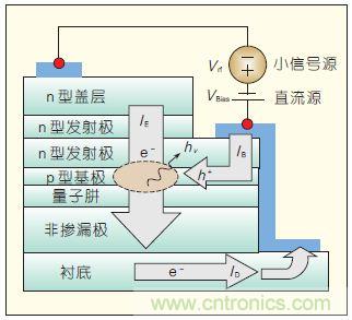 提升可見(jiàn)光通信系統(tǒng)性能，發(fā)展LED器件才是“硬道理”