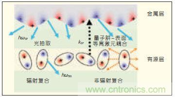 提升可見(jiàn)光通信系統(tǒng)性能，發(fā)展LED器件才是“硬道理”