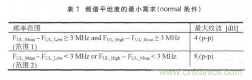 解密:LTE終端射頻測試的重要指標(biāo)及其測試項(xiàng)目