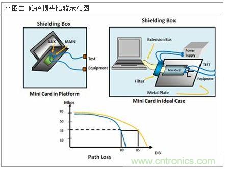 降低無線通訊噪聲干擾？攻城獅能否突圍在此一舉