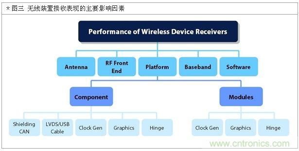 降低無線通訊噪聲干擾？攻城獅能否突圍在此一舉