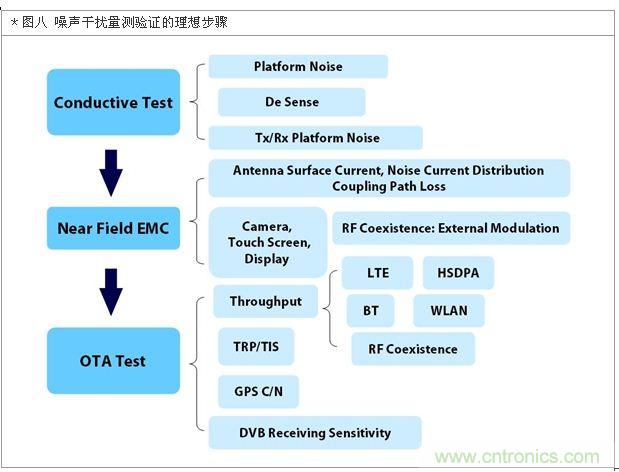 降低無線通訊噪聲干擾？攻城獅能否突圍在此一舉