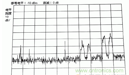 國(guó)防最前沿：電磁環(huán)境自動(dòng)測(cè)試，衛(wèi)星地球站接招吧！