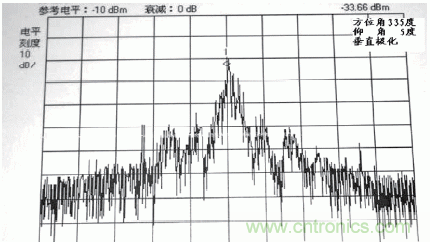國(guó)防最前沿：電磁環(huán)境自動(dòng)測(cè)試，衛(wèi)星地球站接招吧！