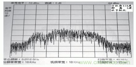 國(guó)防最前沿：電磁環(huán)境自動(dòng)測(cè)試，衛(wèi)星地球站接招吧！