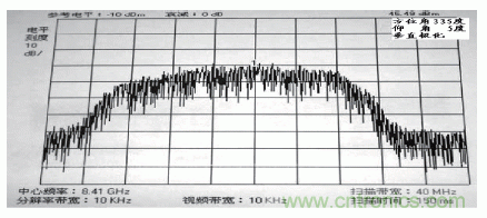 國(guó)防最前沿：電磁環(huán)境自動(dòng)測(cè)試，衛(wèi)星地球站接招吧！