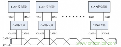 分分鐘解決戰(zhàn)斗！完爆CAN總線的問題節(jié)點(diǎn)！